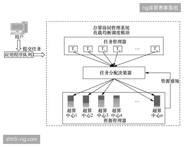 多级赞助体系下各大赞助品牌如何协同调度以清退权益竞品导致的流量堵塞